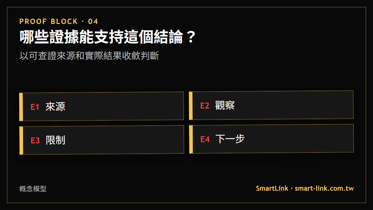 哪些證據能支持這個結論？：以可查證來源和實際結果收斂判斷