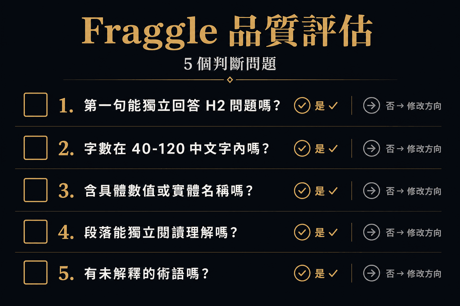Fraggle 品質自我評估 5 問題 checklist 圖
