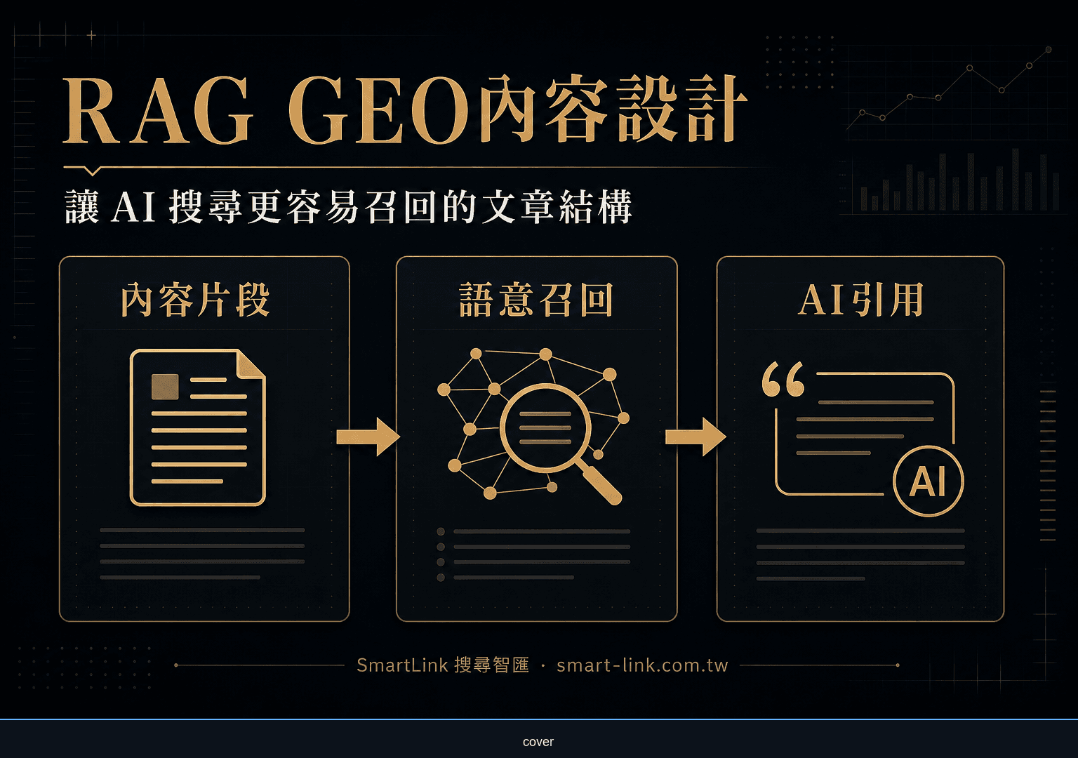 RAG GEO內容設計示意圖，呈現內容片段被 AI 搜尋召回與引用的流程