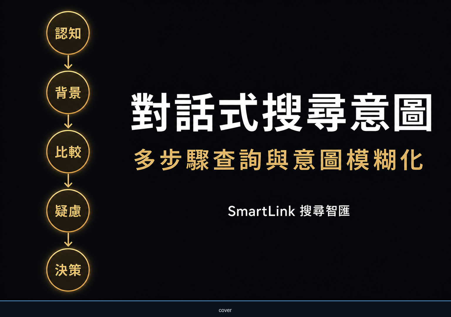 對話式搜尋意圖：多步驟查詢與意圖模糊化的 SEO 意義