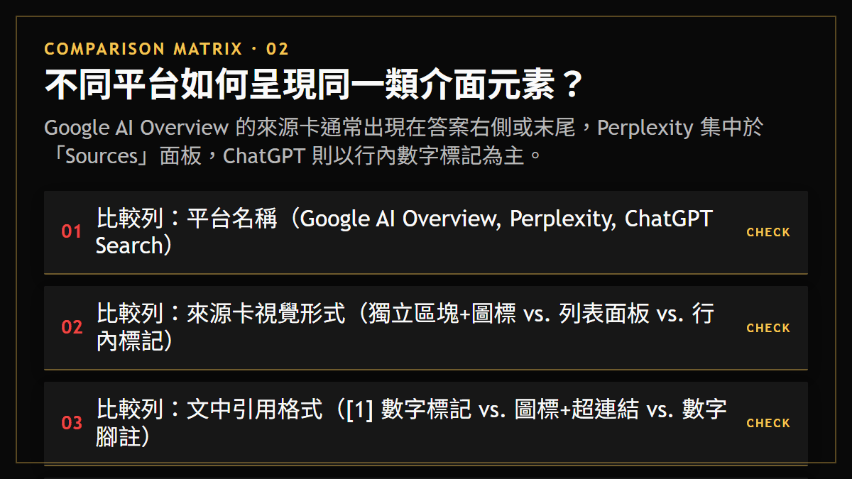 不同平台如何呈現同一類介面元素？：Google AI Overview 的來源卡通常出現在答案右側或末尾，Perplexity 集中於「Sources」面板，ChatGPT 則以行內數字標記為主。