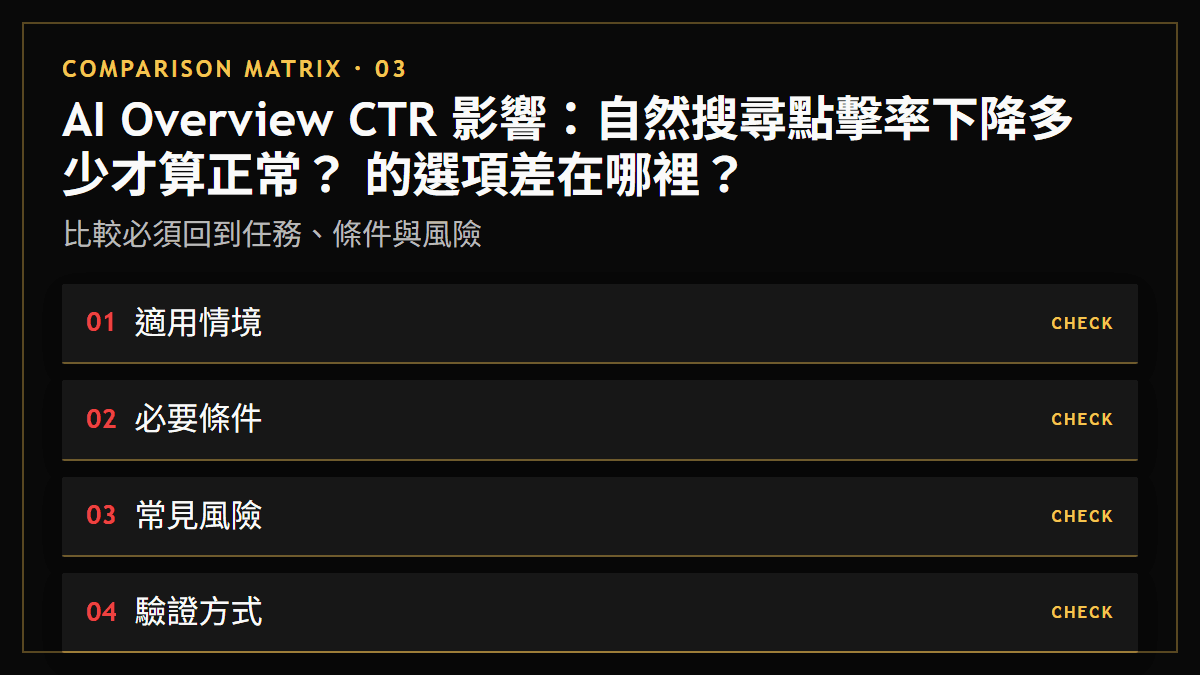 AI Overview CTR 影響：自然搜尋點擊率下降多少才算正常？ 的選項差在哪裡？：比較必須回到任務、條件與風險