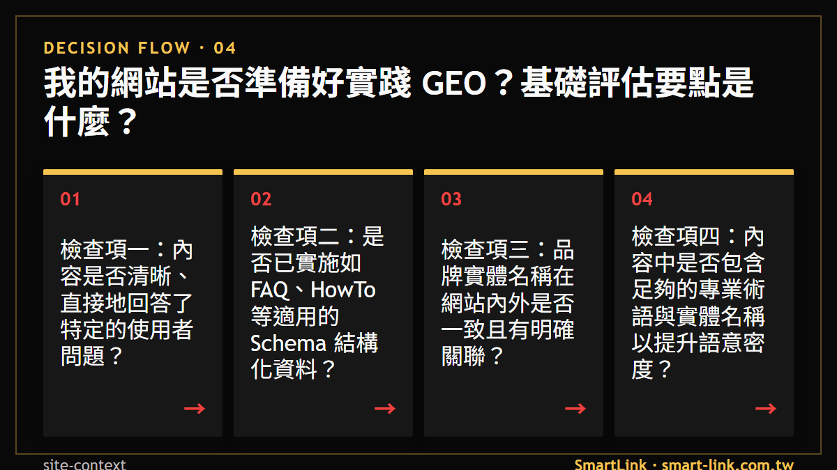 我的網站是否準備好實踐 GEO？基礎評估要點是什麼？：