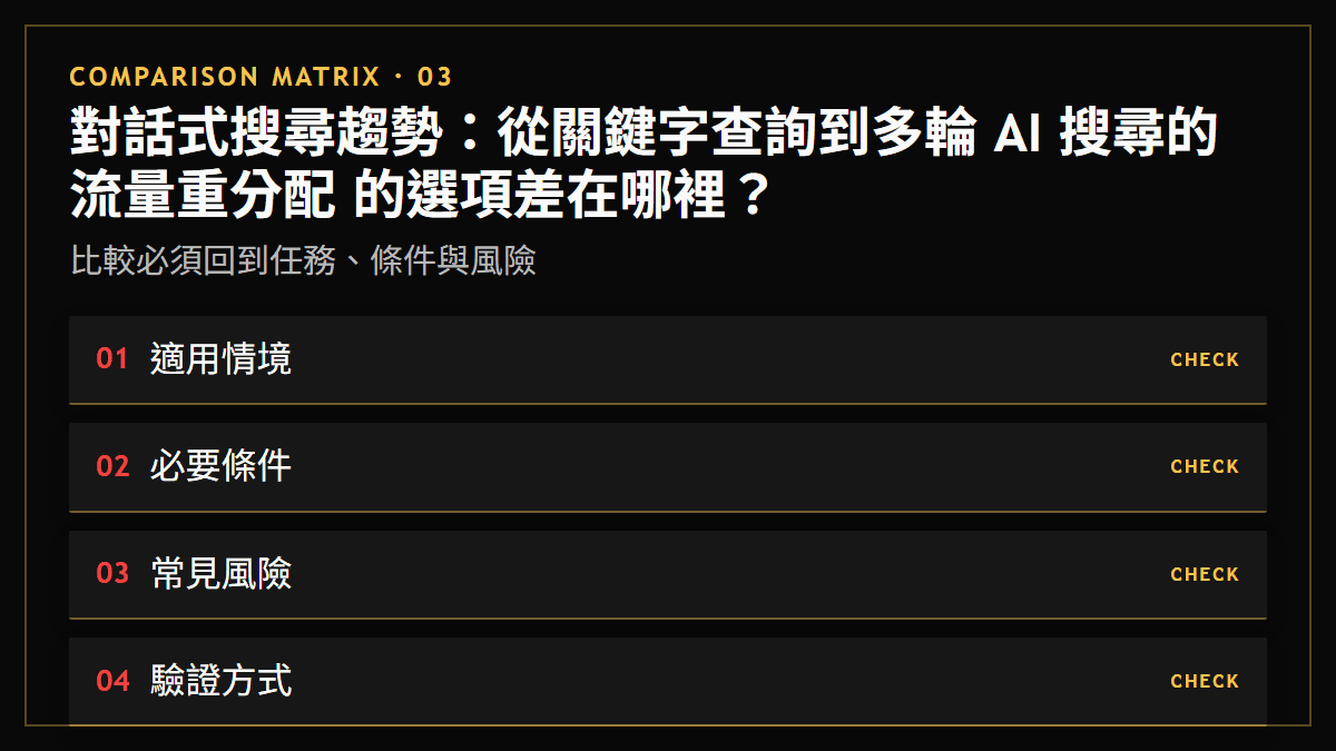 對話式搜尋趨勢：從關鍵字查詢到多輪 AI 搜尋的流量重分配 的選項差在哪裡？：比較必須回到任務、條件與風險