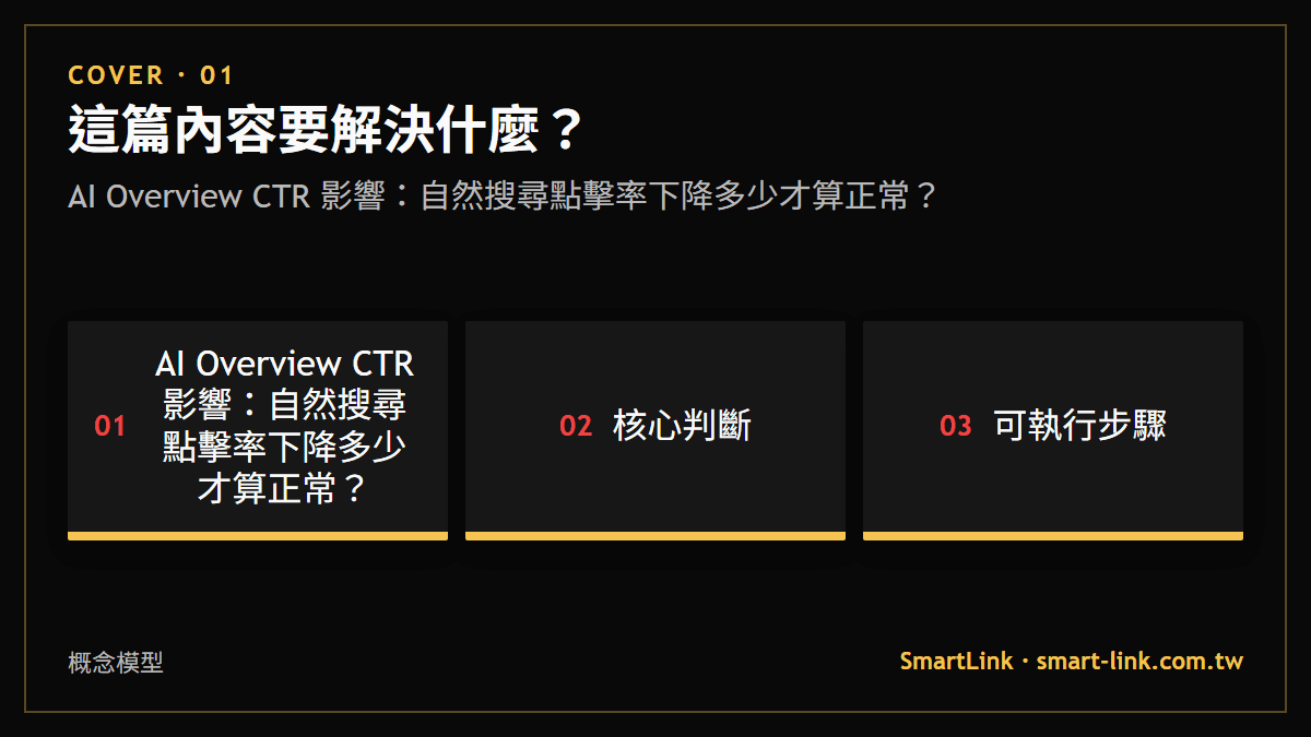 這篇內容要解決什麼？：AI Overview CTR 影響：自然搜尋點擊率下降多少才算正常？