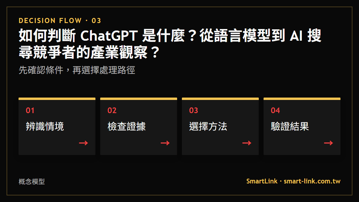 如何判斷 ChatGPT 是什麼？從語言模型到 AI 搜尋競爭者的產業觀察？：先確認條件，再選擇處理路徑