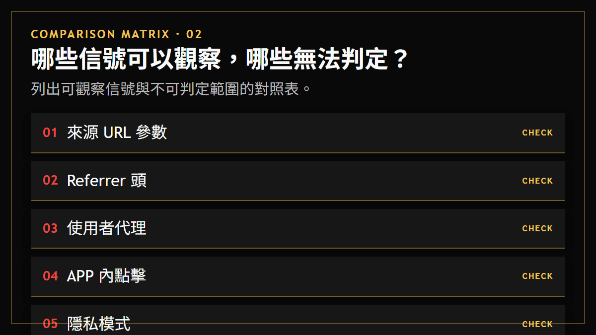 哪些信號可以觀察，哪些無法判定？：列出可觀察信號與不可判定範圍的對照表。