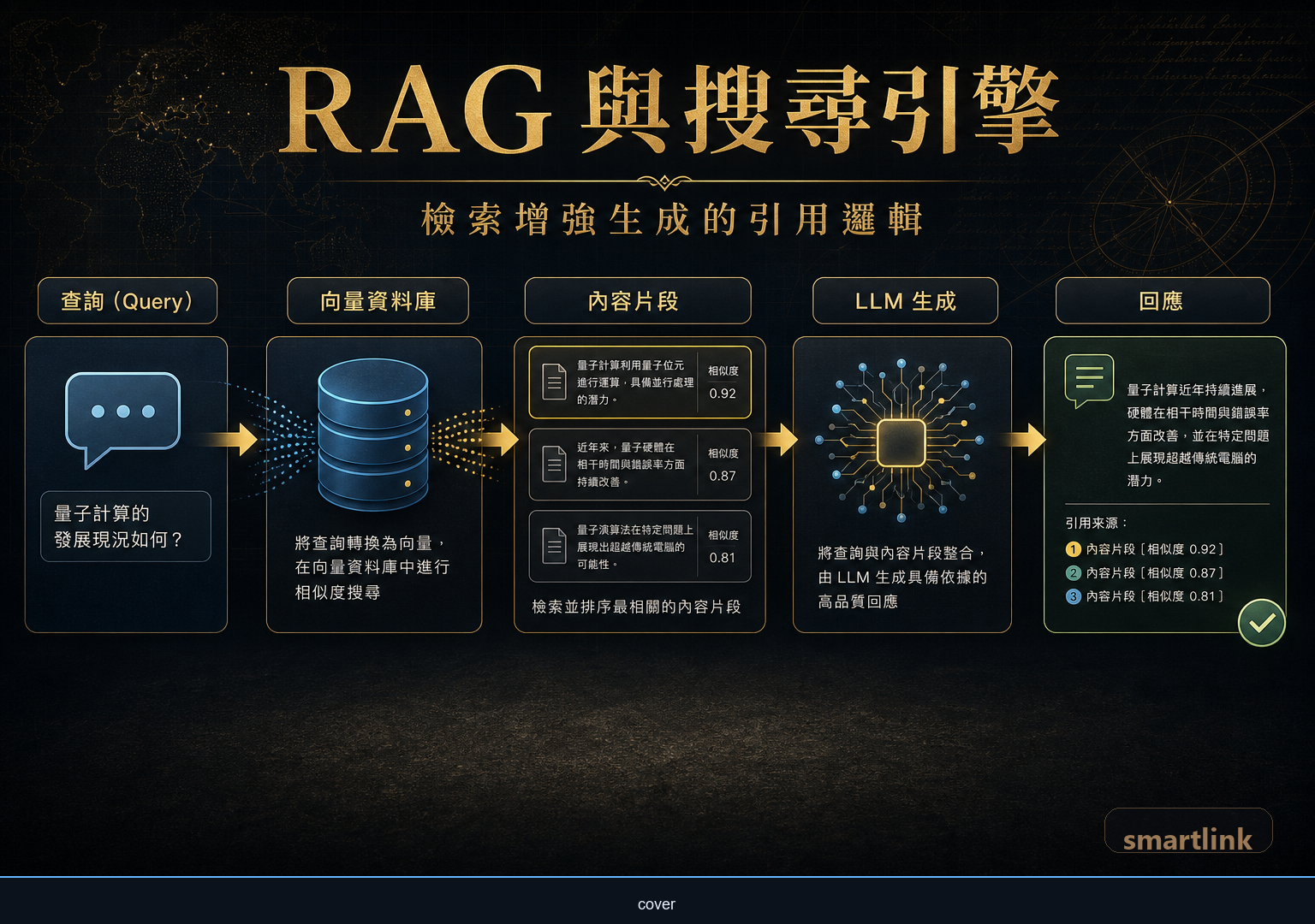 RAG 是什麼：搜尋引擎如何使用檢索增強生成技術