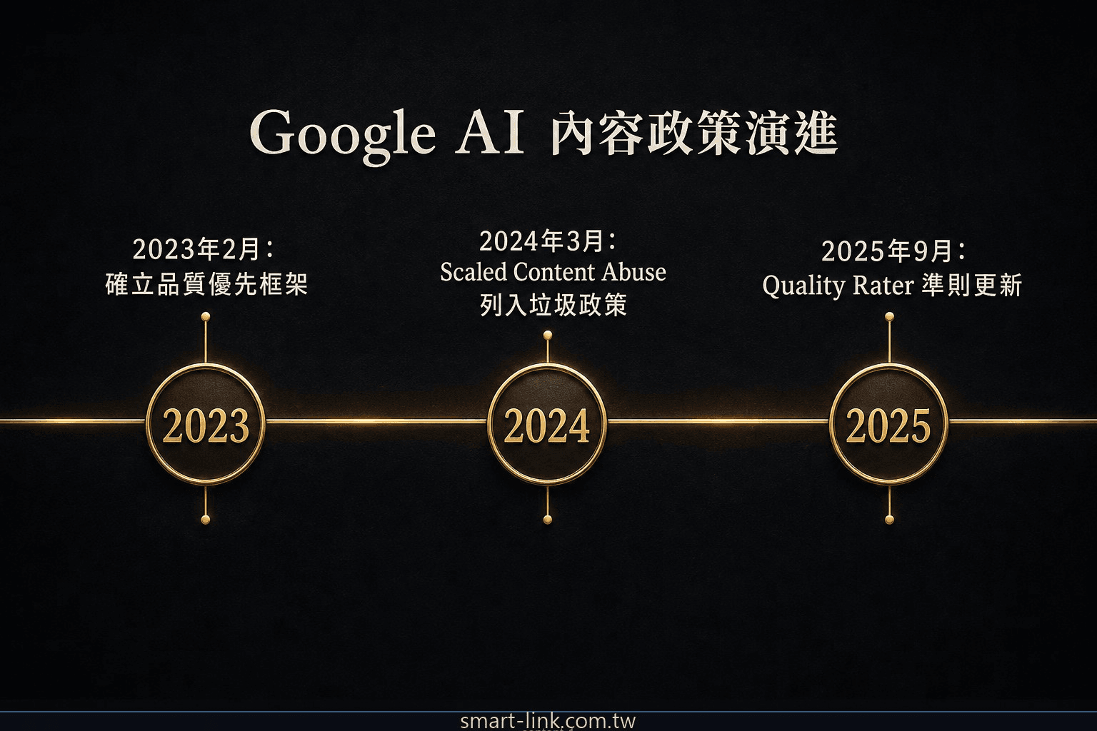 Google AI 內容政策演進時間軸 2023-2025