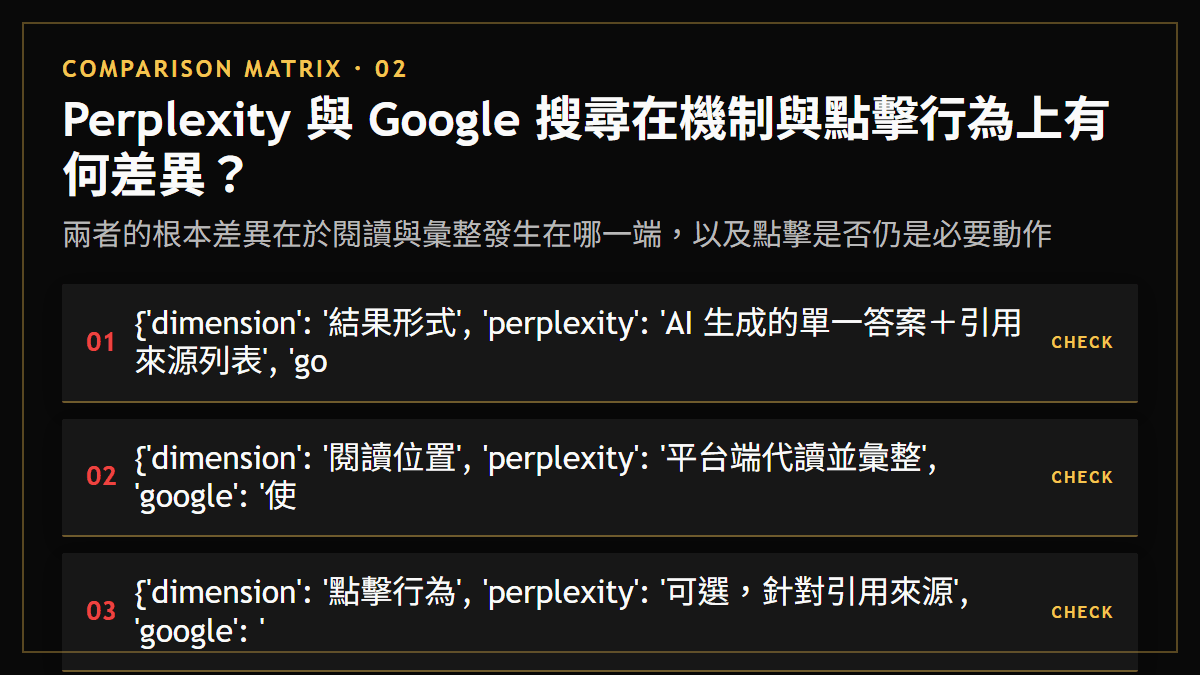Perplexity 與 Google 搜尋在機制與點擊行為上有何差異？：兩者的根本差異在於閱讀與彙整發生在哪一端，以及點擊是否仍是必要動作