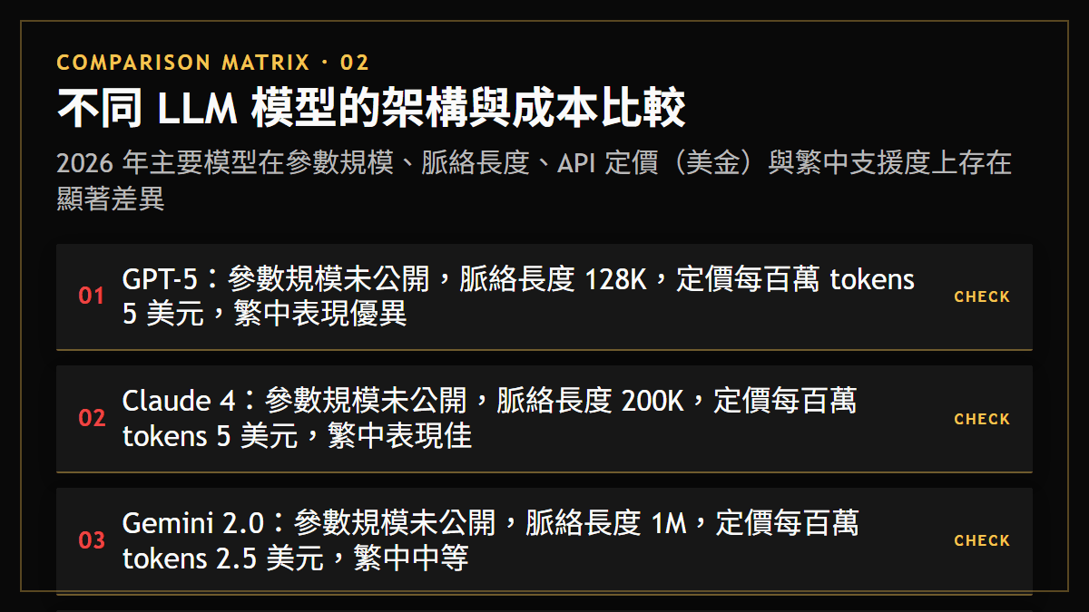 不同 LLM 模型的架構與成本比較：2026 年主要模型在參數規模、脈絡長度、API 定價（美金）與繁中支援度上存在顯著差異