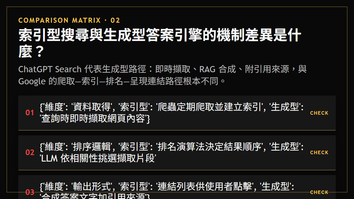 索引型搜尋與生成型答案引擎的機制差異是什麼？：ChatGPT Search 代表生成型路徑：即時擷取、RAG 合成、附引用來源，與 Google 的爬取—索引—排名—呈現連結路徑根本不同。