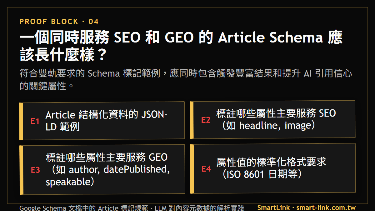 一個同時服務 SEO 和 GEO 的 Article Schema 應該長什麼樣？：符合雙軌要求的 Schema 標記範例，應同時包含觸發豐富結果和提升 AI 引用信心的關鍵屬性。