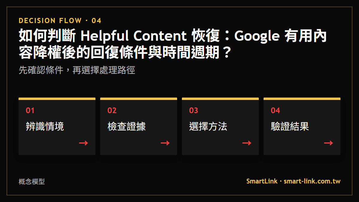 如何判斷 Helpful Content 恢復：Google 有用內容降權後的回復條件與時間週期？：先確認條件，再選擇處理路徑