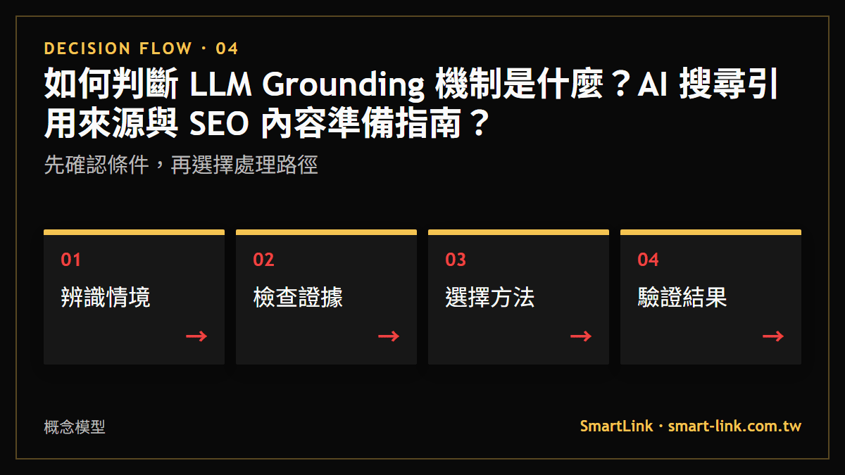 如何判斷 LLM Grounding 機制是什麼？AI 搜尋引用來源與 SEO 內容準備指南？：先確認條件，再選擇處理路徑