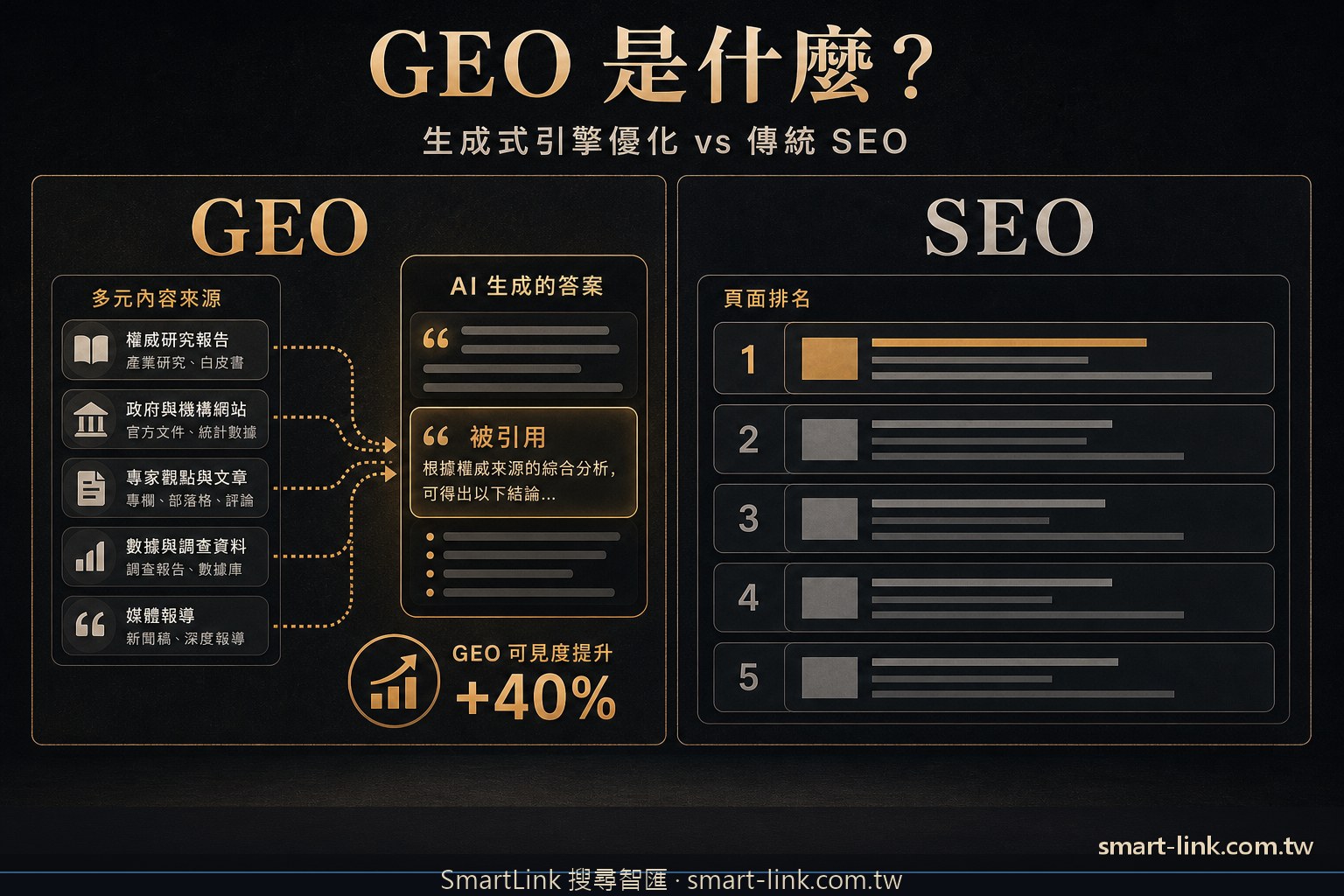 GEO 是什麼？生成式引擎優化的學術定義與 SEO 的底層差異