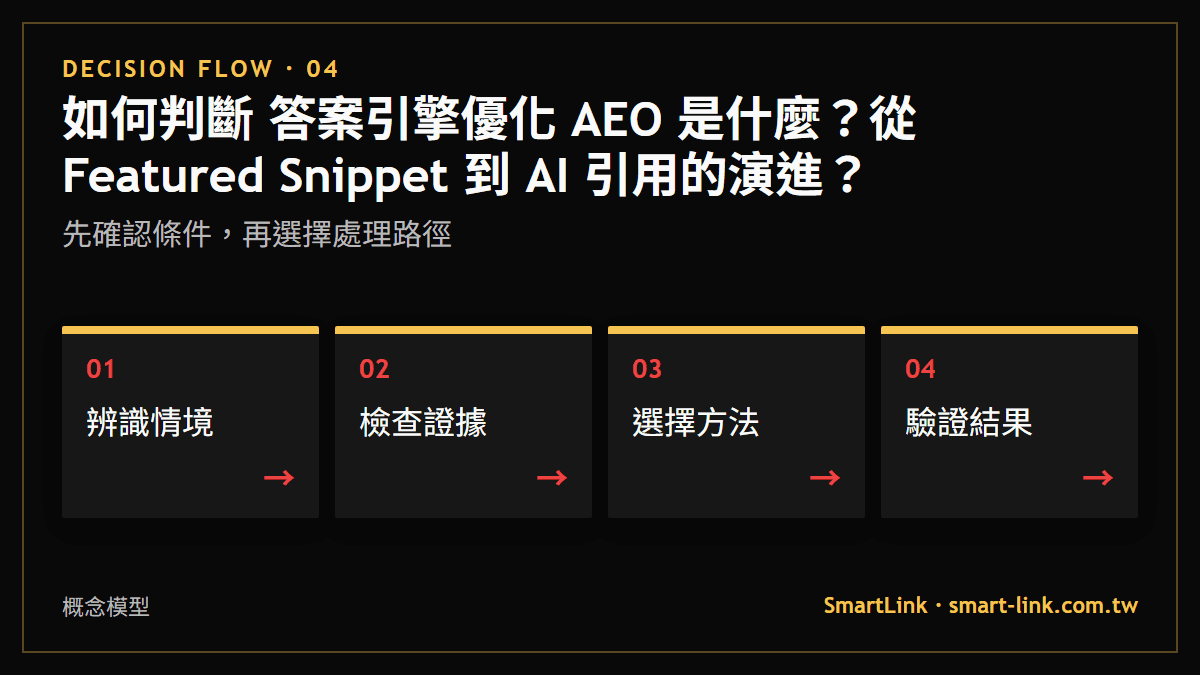 如何判斷 答案引擎優化 AEO 是什麼？從 Featured Snippet 到 AI 引用的演進？：先確認條件，再選擇處理路徑